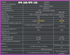 VPR-308VPR-338_ТТХ