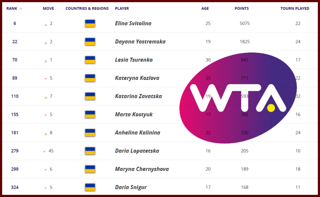 2019_Ranking_WTA_Ukraine